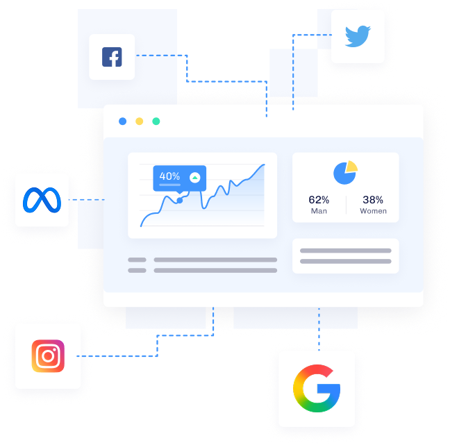 连接各个社交媒体(Meta（Facebook）、Google、TikTok、Taboola、Snapchat、Pinterest、Bing、Kwai、Twitter等)